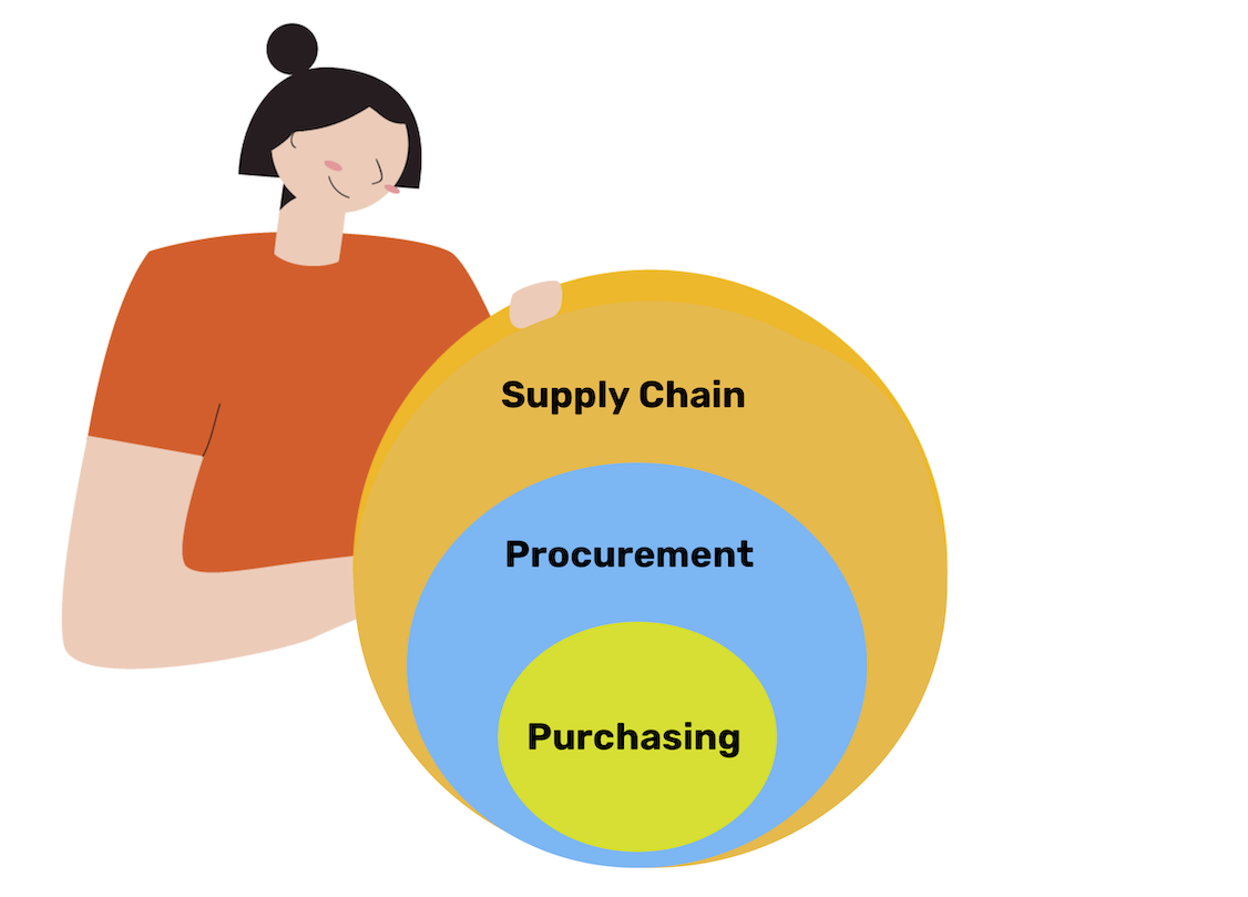 Strategic Purchasing & Supply Management